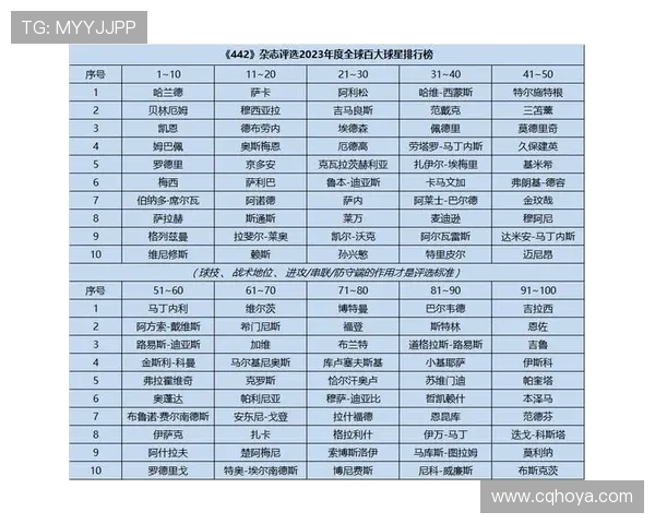 足球百大球星三大阵容全解析谁才是最强组合